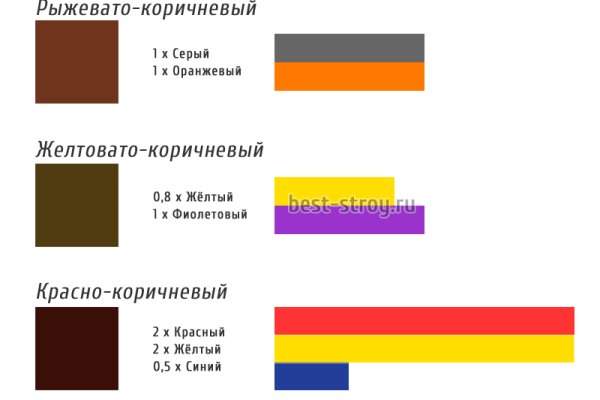 Кракен купить гашиш