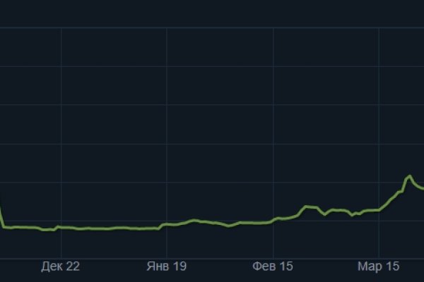 Kraken что это за магазин