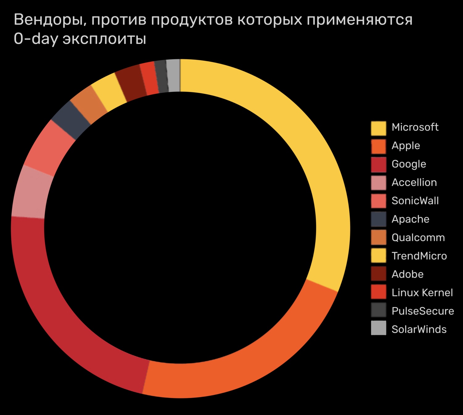 Кракен сайт дарк нет